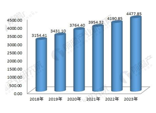 2018年电力变压器行业分析与探索新工艺、新材料